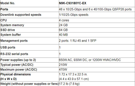 N9K-C93180YC-EX Nexus 9300 series  48p 10/25G SFP netwotk switch
